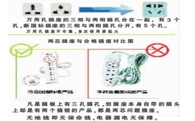 浙江万用插座容易引发火灾消费者要避免使用